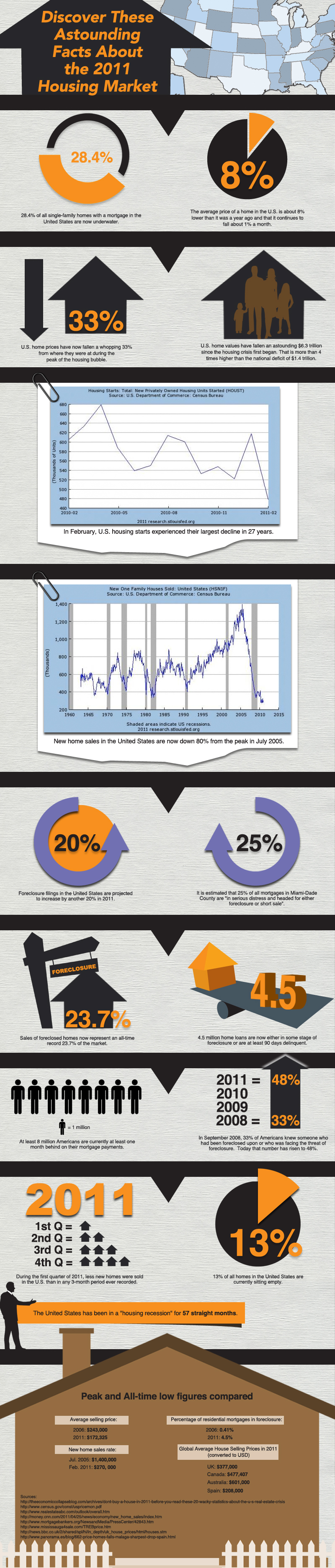 2011 Housing Market 2